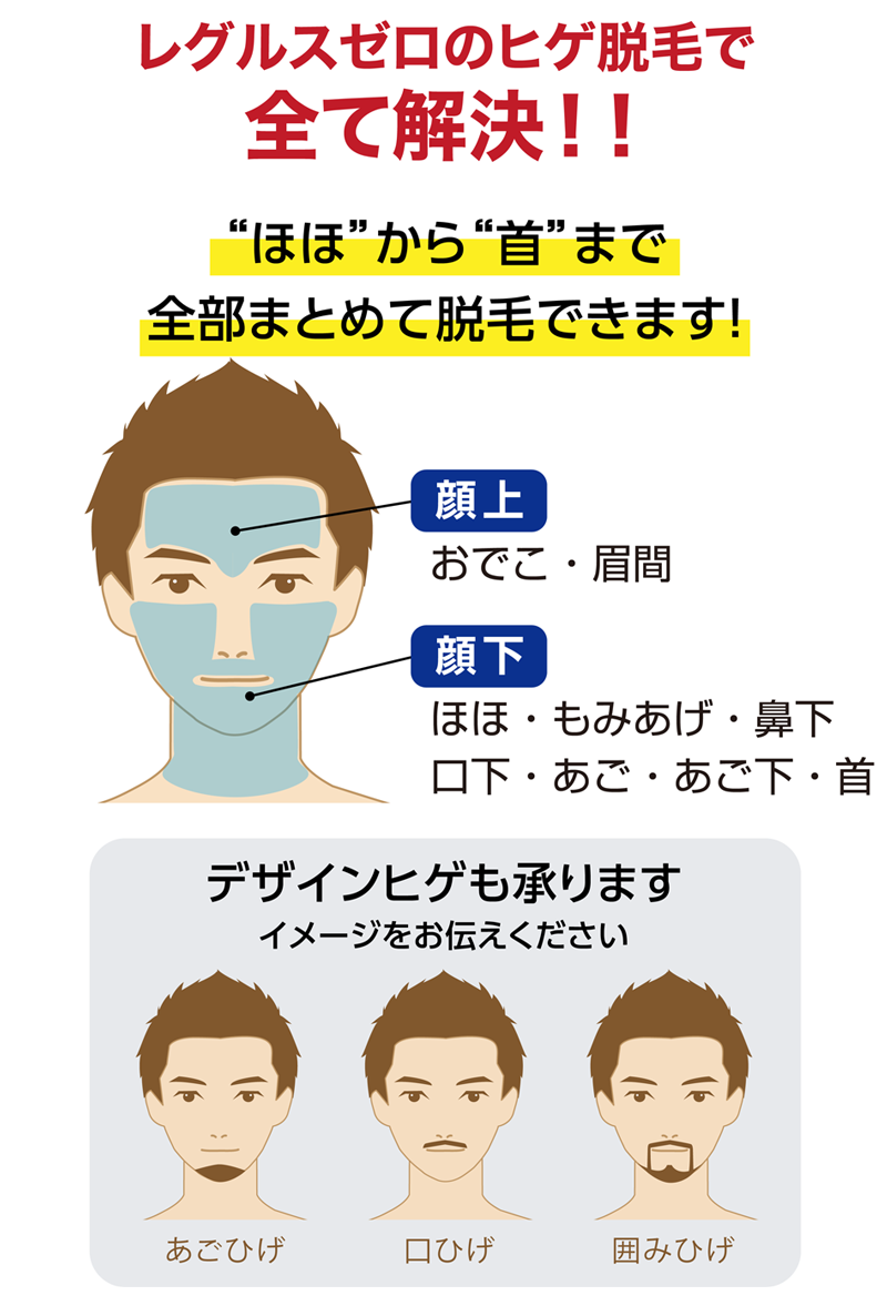 レグルスゼロのヒゲ脱毛で全て解決！！“ほほ”から“首”まで全部まとめて脱毛できます！
