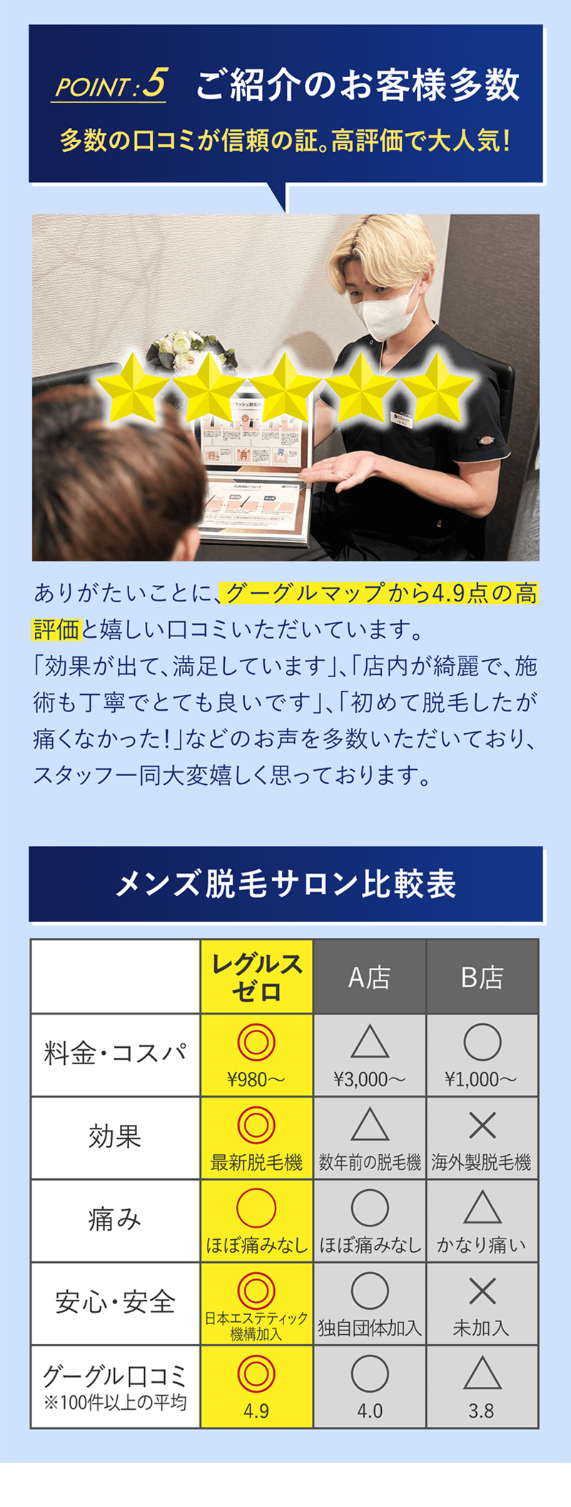 レグルスゼロが選ばれる5つのポイント。口コミNo.1、メンズ脱毛サロン比較表